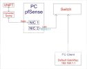pfSense_zpse4898976.jpg pfSense_zpse4898976.jpg